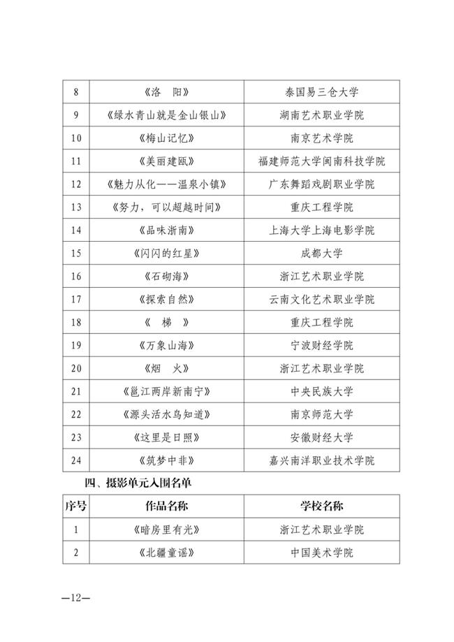 关于第四届浙艺金鹄电影节暨原创影像大赛入围名单的公告_11.jpg